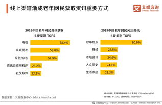 2019中國(guó)互聯(lián)網(wǎng)群體經(jīng)濟(jì)用戶(hù)與消費(fèi)行為研究報(bào)告