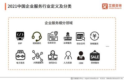 艾媒咨詢(xún) | 2021上半年中國(guó)企業(yè)服務(wù)專(zhuān)題研究報(bào)告解讀
