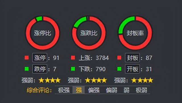 地產(chǎn)醫(yī)藥權(quán)重普反，連板分析繼續(xù)拓展——信息系統(tǒng)集成服務(wù)的行業(yè)機(jī)遇