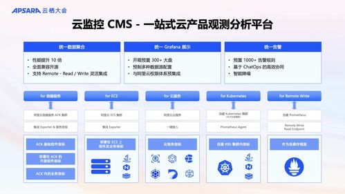 阿里云可觀測(cè)產(chǎn)品全新升級(jí) AI與數(shù)據(jù)雙輪驅(qū)動(dòng)，構(gòu)建面向未來(lái)的全?？捎^測(cè)體系