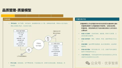 構(gòu)建未來(lái)制造核心 基于PLM、NX、ERP、MES、TIA及WMS集成的數(shù)字化智能工廠MES項(xiàng)目實(shí)施建設(shè)方案