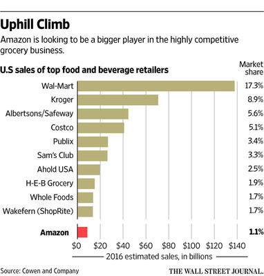 亞馬遜便利店來襲:鮮花牛奶廁紙一應俱全,自動掃描車牌取貨 | 愛范兒