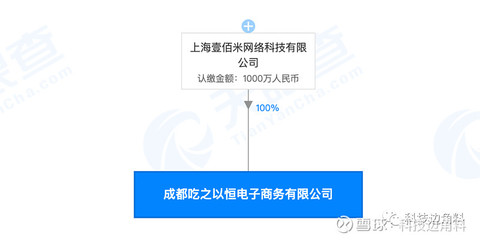 【叮咚買菜在成都電商公司,注冊(cè)資本1000萬元】天眼查App顯示,成都吃之以恒電子商務(wù)日前成立,注冊(cè)資本1000. - 雪球